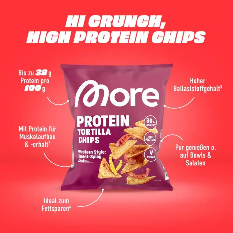 Protein Label Detail
