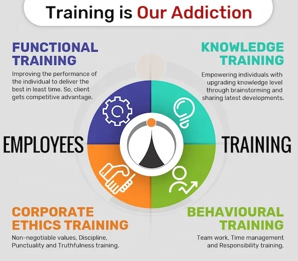 Search Engine Optimization Service Provider in India with Best Price