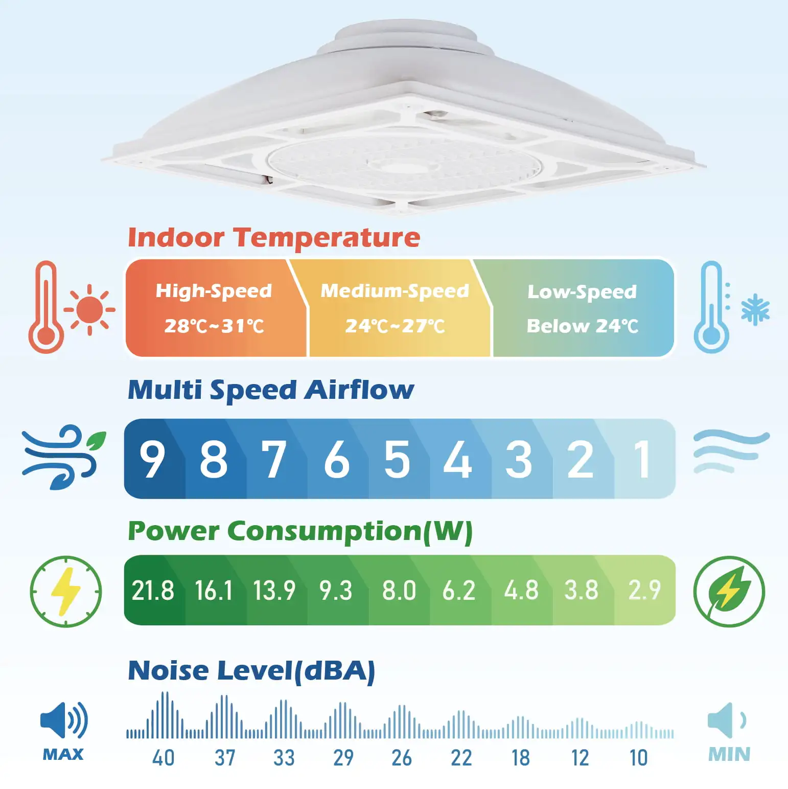 Energy Saving Air Cooling Ceiling Fan Low Noise Plastic Fan with Remote Control Electric Power Source