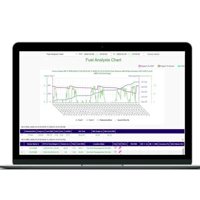 AoooG Cloud GPS Tracking Software for Fleet Management Transport Monitoring System