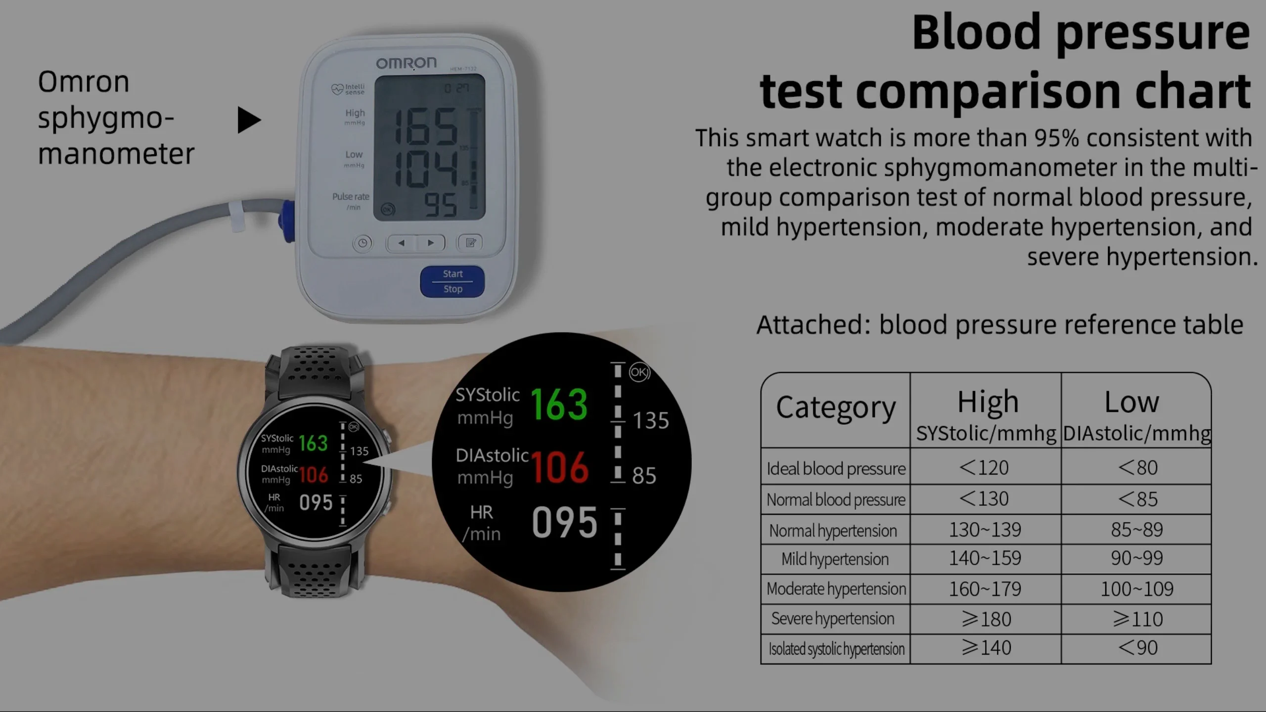 Omron Healthcare Fda Approved Smart Watch Blood Pressure OMRON