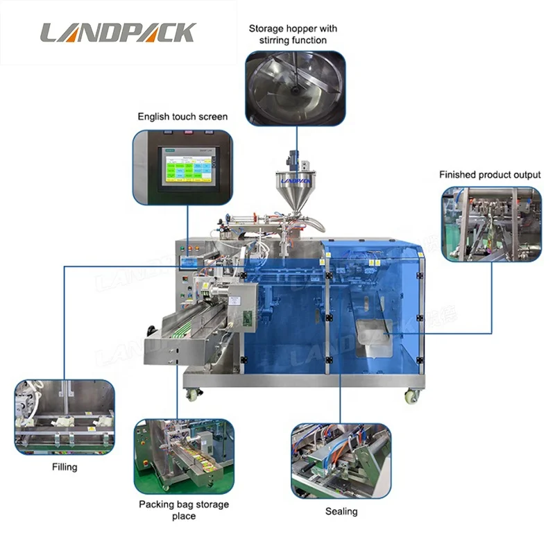 Fully Automatic Horizontal 5l Soup Premade Bag Pouch Given Packaging Packing Machine
