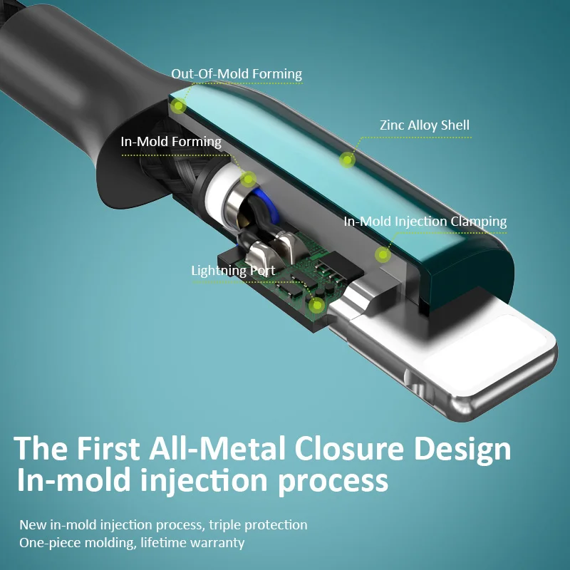 Телефон планета Подгонянный кабель для синхронизации данных USB передачи типа C быстрая ВЫСОКАЯ ЧЁТКОСТЬ быстро заряжающийся мобильный телефон зарядное устройство IPhone 11 12 13