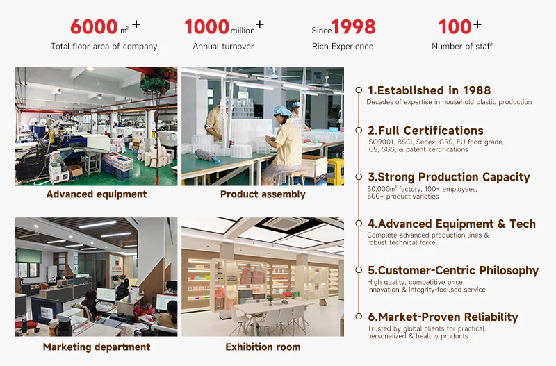 Competitive advantages