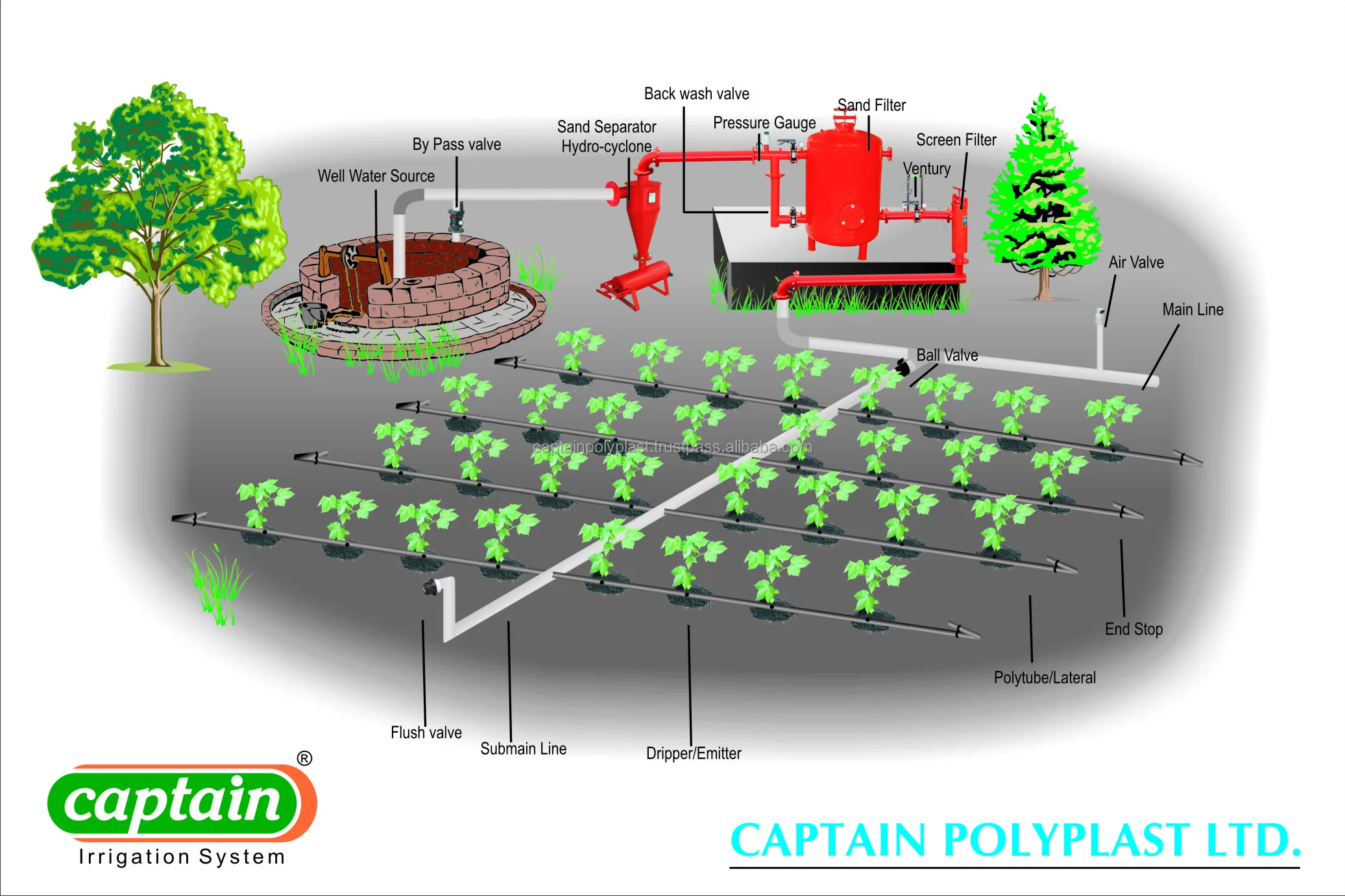 Drip Irrigation System Complete With Fittings Accessories & Equipment