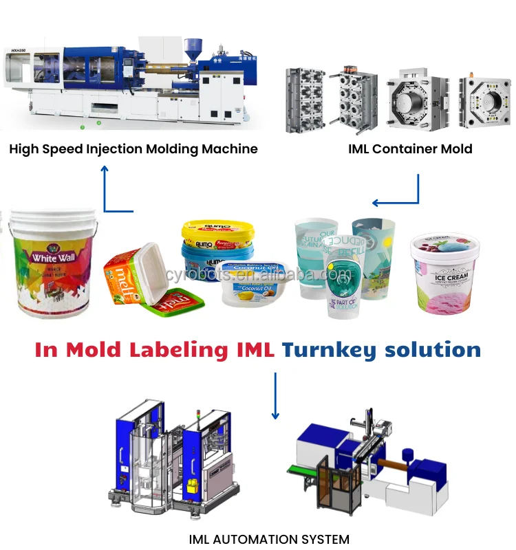 CHUANY Plastic Container in Mold Labeling Machine - High Efficiency