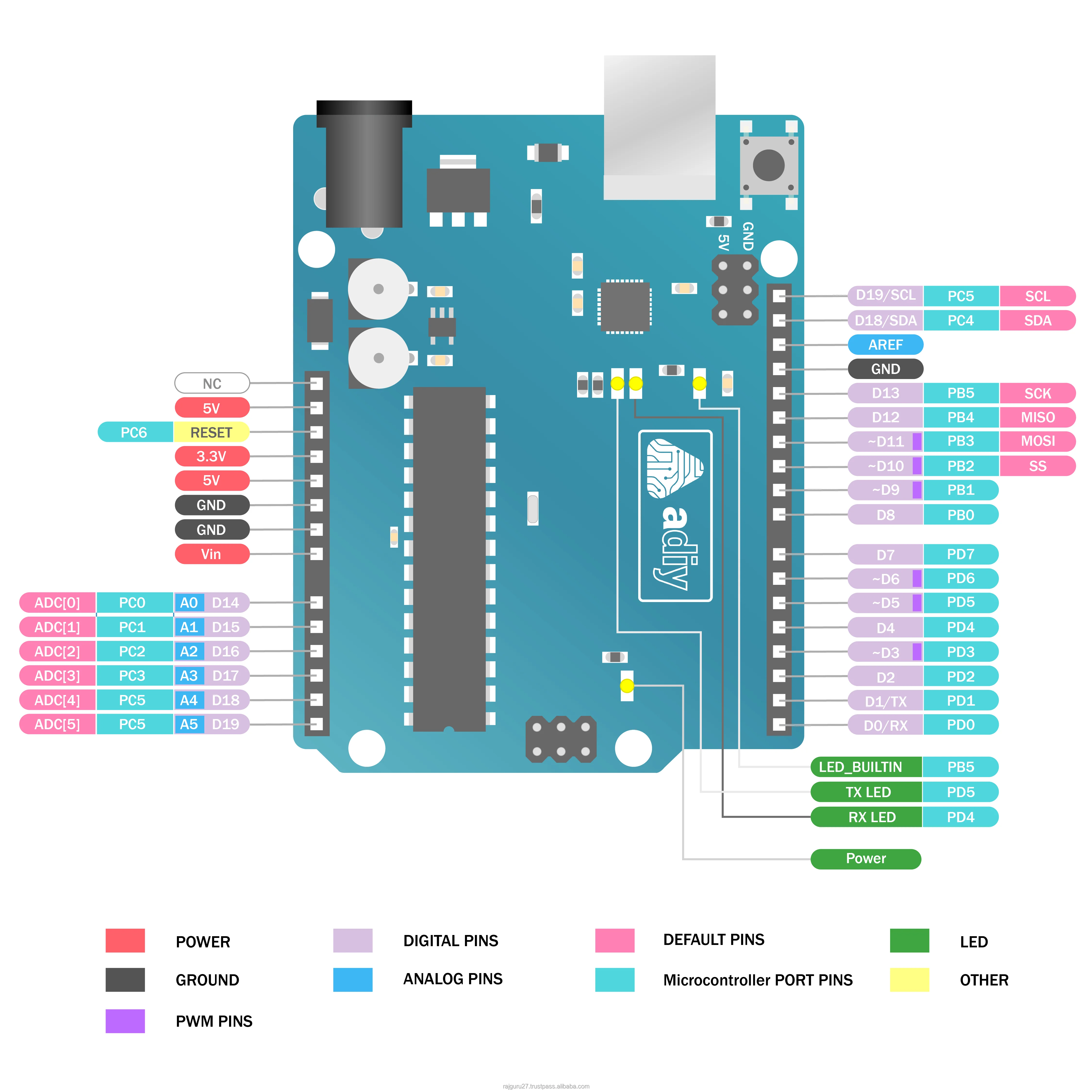 Adiy Uno R3 Compatible Cp2102 - Buy Arduino Uno Atmega328p Adiy Uno R3 ...