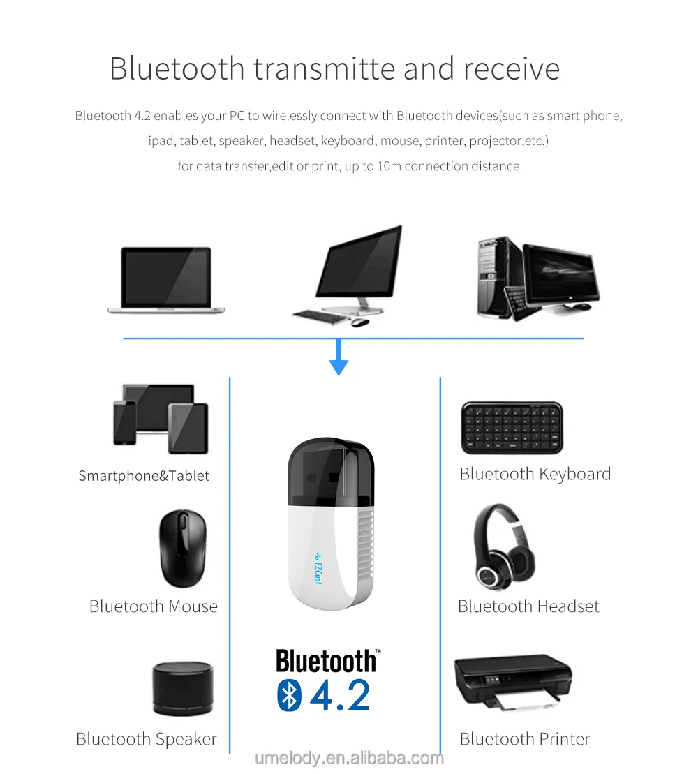 Adattatore WiFi USB 600Mbps EZC-5200BS Con Bluetooth 4.2 | Scheda Di Rete Dual Band 2.4/5G Per PC