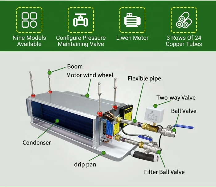 Chilled Water All Air Systems Heating And Cooling Hvac Industry