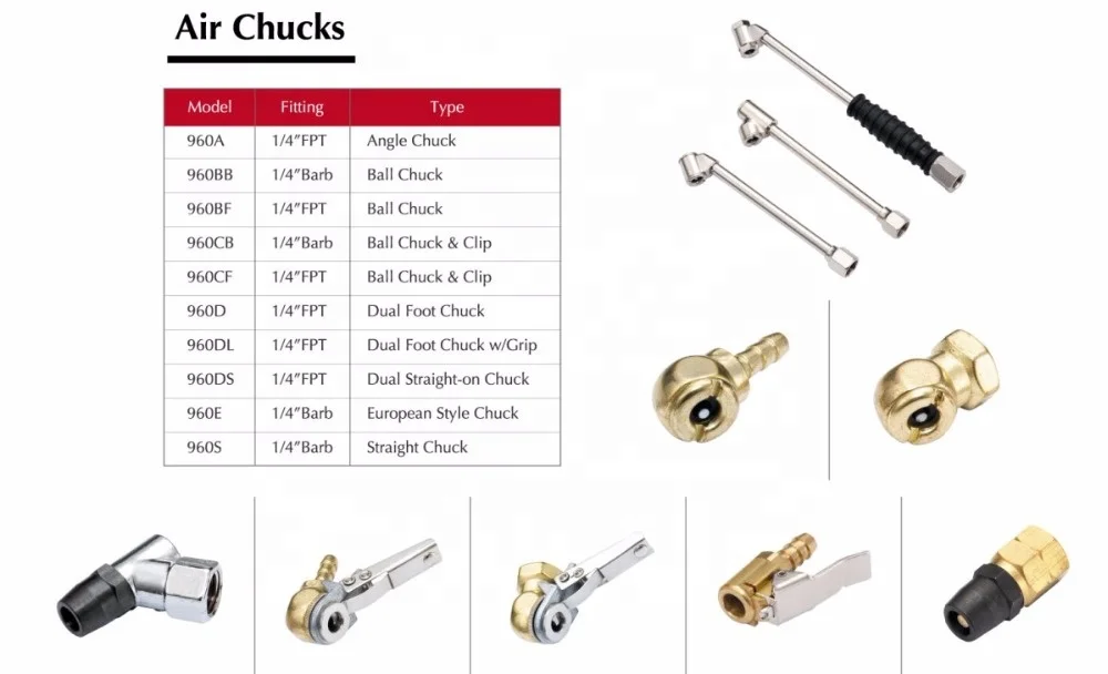Tyre Inflator for Tools