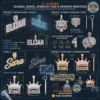 Diseño CAD personalizado