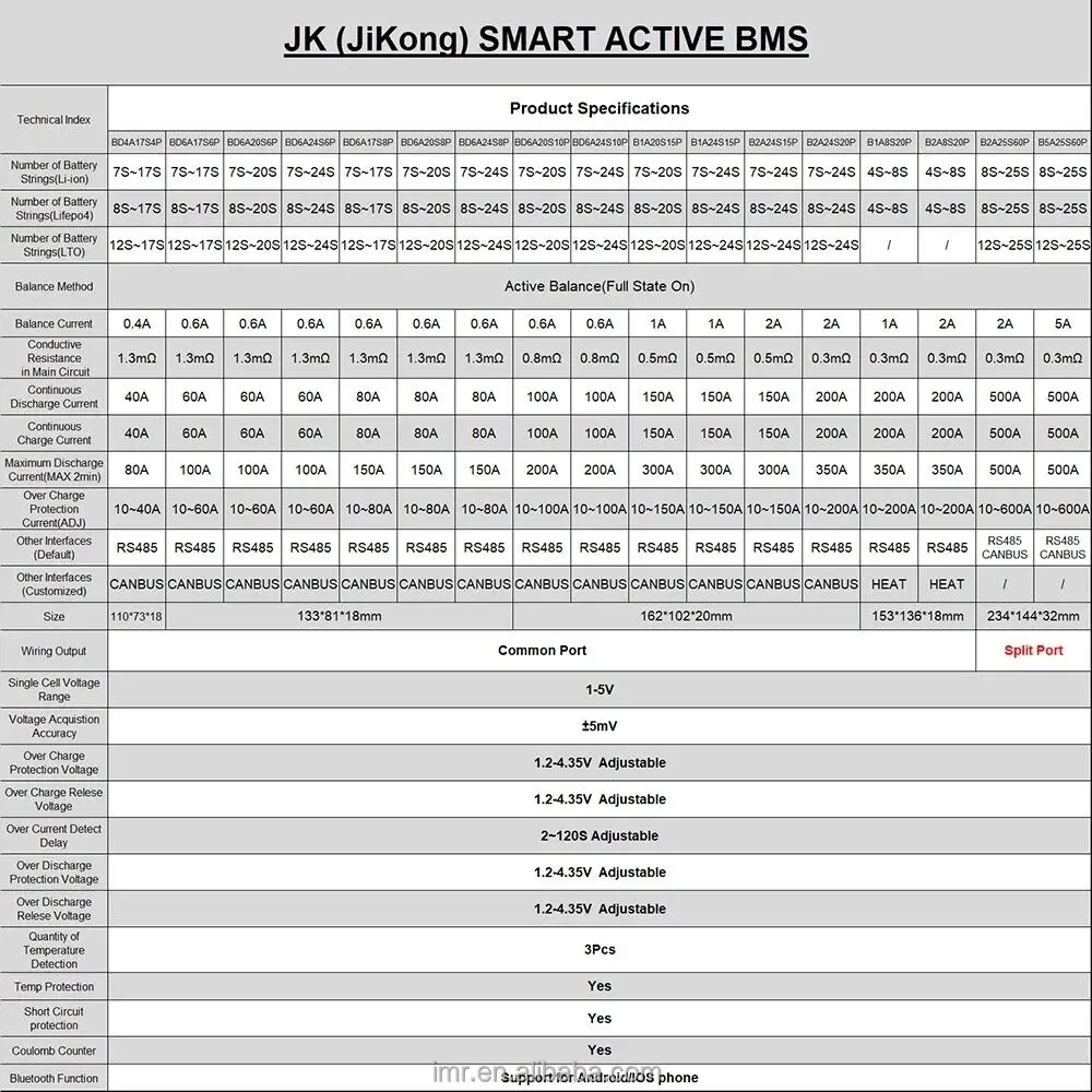 JKBMS BD6A20S 200A Lifepo4 Smart Bms Active Balancer 0.6A Li-Ion LTO Battery Jikong Bms 8s 10s 14s 16s 20s Bms  APP BT/RS485*