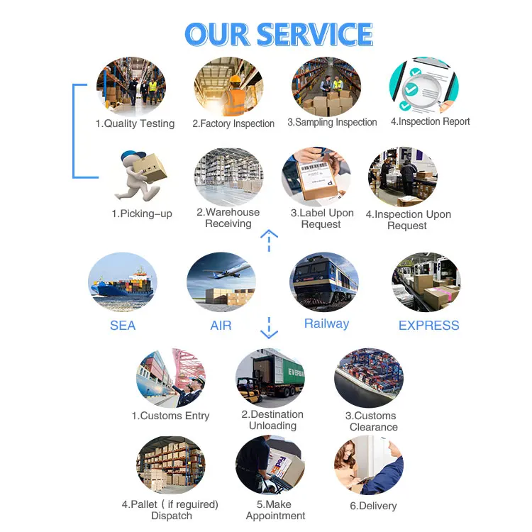 Imports Cheap Rates to Johor Bahru/malaysia/mauritius/australia/south Sudan air Freight From China to New York