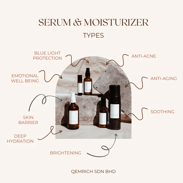 Stem Cell-Like Anti-Aging Skin Care Serum Hydrates Plumps Supports Collagen Production for Resilient Skin Barrier