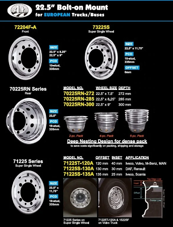 Wheel Simulator 22.5 Buy Wheel Simulator 22.5,Wheel Simulator,Cover