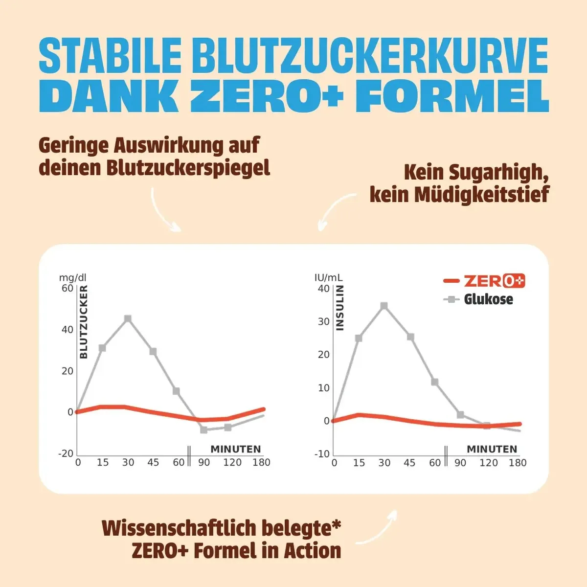 Blood Sugar Stability Chart