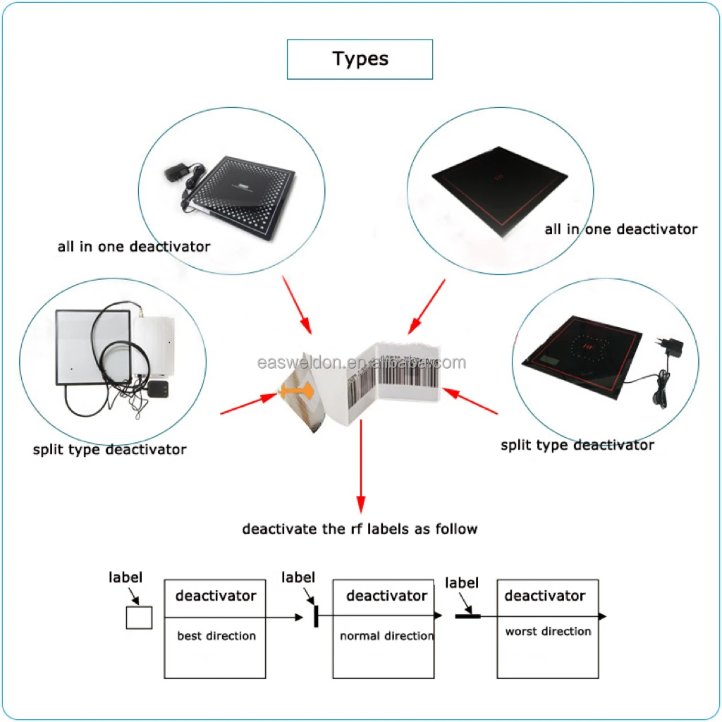 High Quality Eas Rf System Deactivator for Library and Supermarkets