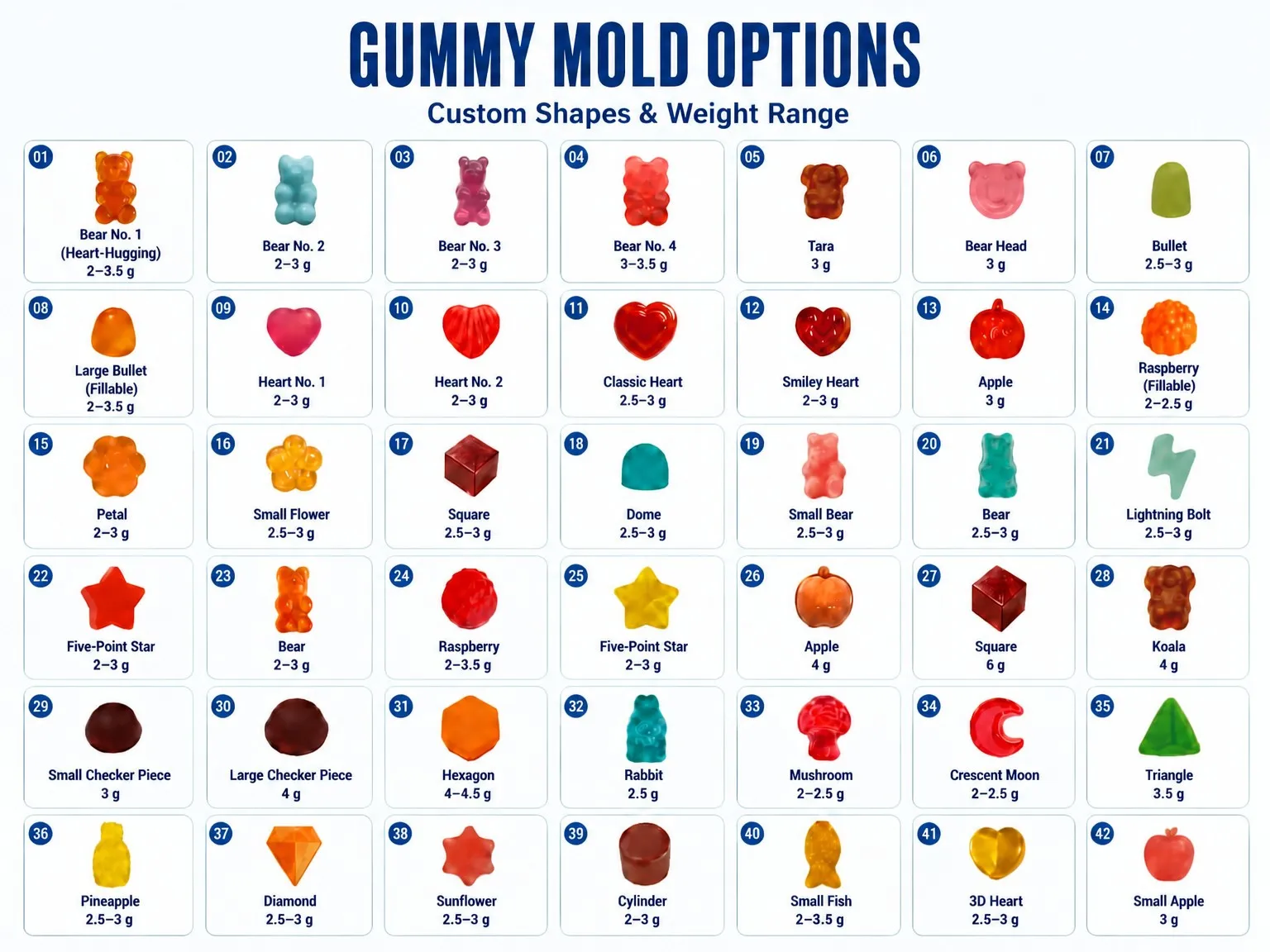 Gummy Mold Options - 42 Custom Shapes and Weight Ranges from 2g to 6g