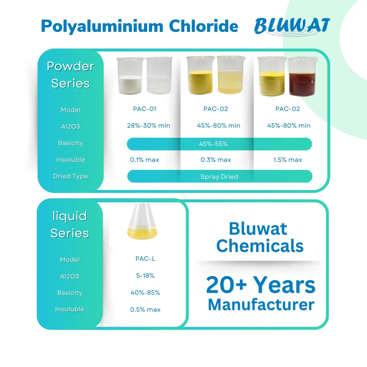 Manufacturer Yellow Polyaluminium Chloride PAC Powder 28 30 Water Treatment Chemicals Factory Price
