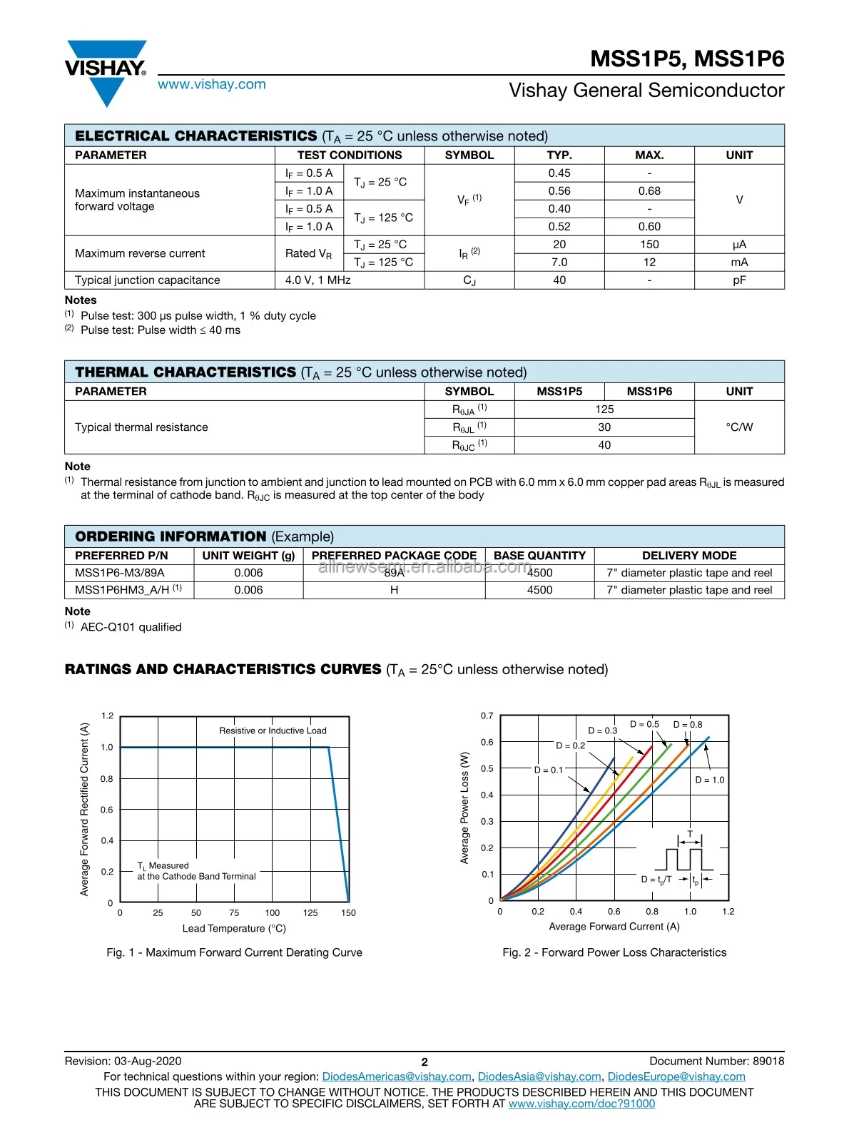 Hot sale Original MSS1P6-M3/89A Rectifiers Single DIODE SCHOTTKY 60V 1A MICROSMP Diode Surface Mount DO-219AD (MicroSMP)