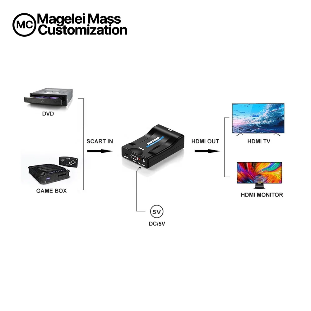 
Преобразователь 1080p Scart в Hdmi, аудио видео адаптер для Hdtv/dvd/set-top Box/ps3/pal/ntsc 