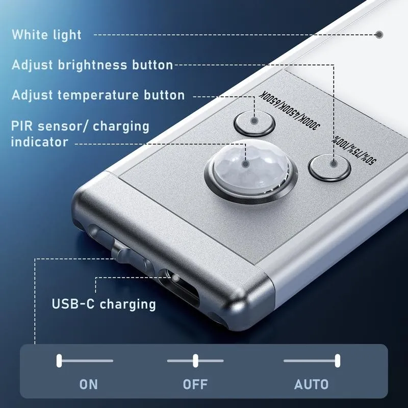 Control Panel Details