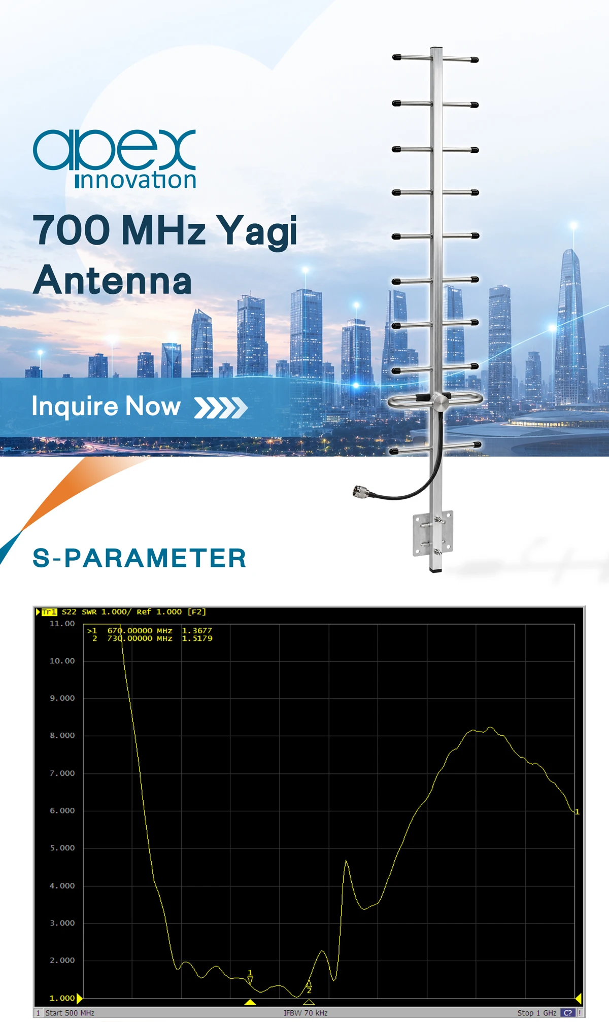 APEX Innovation | UHF Yagi Antenna with N Female Connector Production