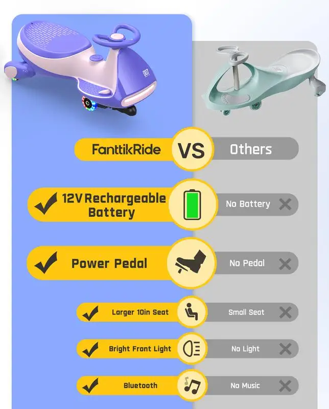 FanttikRide vs Others