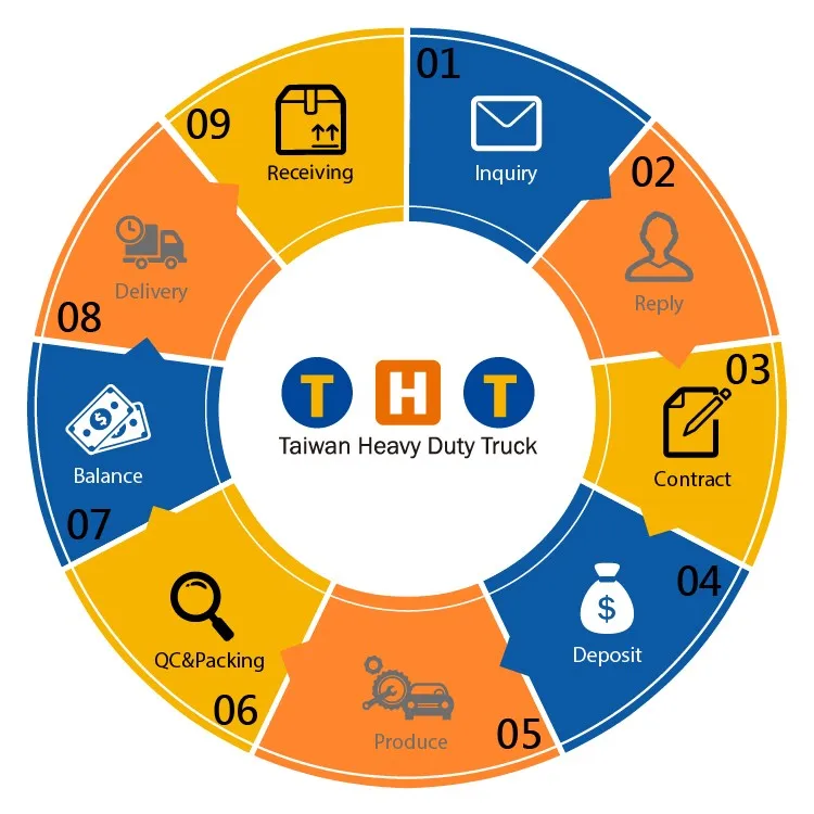 ファンクラッチ21010-VW226日産UDアーバンE25用トラック冷却部品