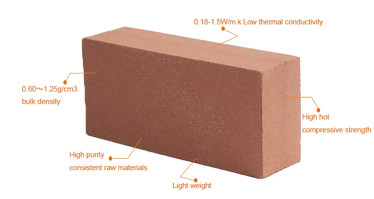 Lightweight Insulating Fire Clay Brick Heat Resistant Refractory Bricks for Chimney Furnace Kiln Wall Lining