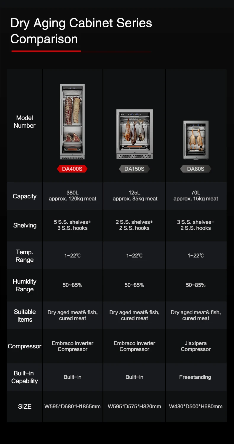 Thawing Equipment, SICAO, 50-85%, 1-22C°, Stainless - detail 6