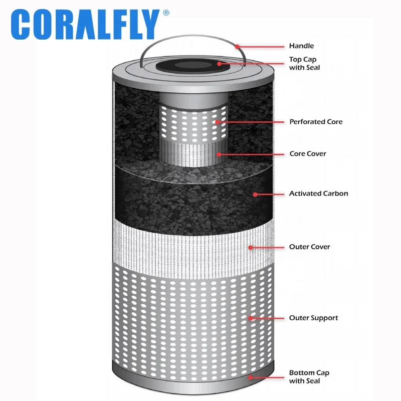Activated Carbon Canisters Filter 618c 1122c2.25 720c Buy 618c