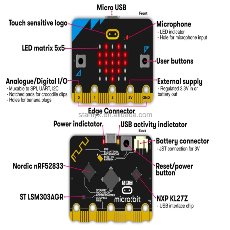 Fyx Stock Original Micro Bit V2 Kit Bbc Microbit V2.2 Micro:bit V2 Club ...