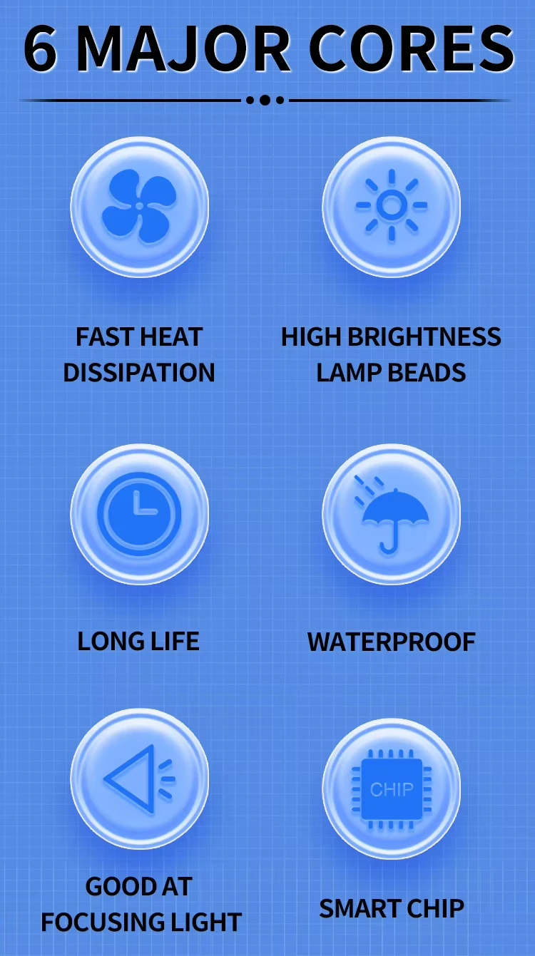 Motorcycle Lighting Led