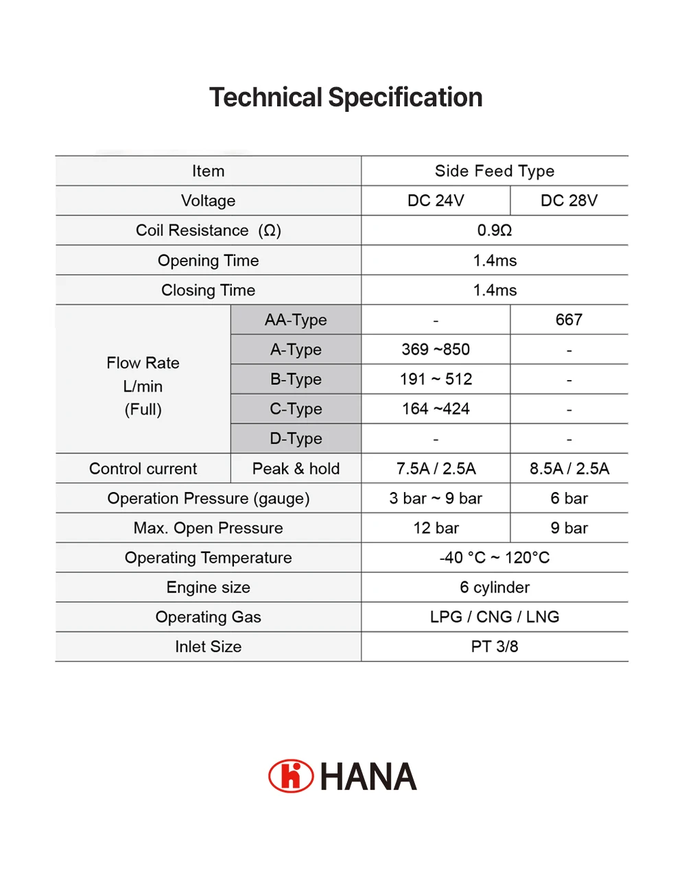 High Performance Premium Omvl lpg Tech Ecu Cng Ecu Kits CNG LPG LNG Injector Nozzle for Injection System ISO 15500