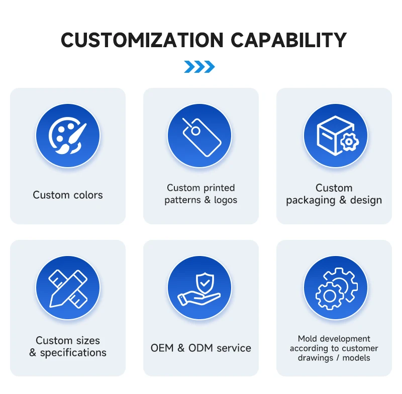 Customization capabilities