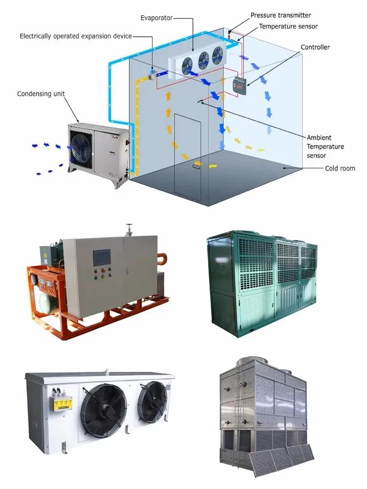 Ceiling-mounted air cooler with electric defrost function | DL/DD/DJ series suitable for slaughterhouses, cold storage and meat processing plants