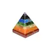 SEVEN CHAKRA