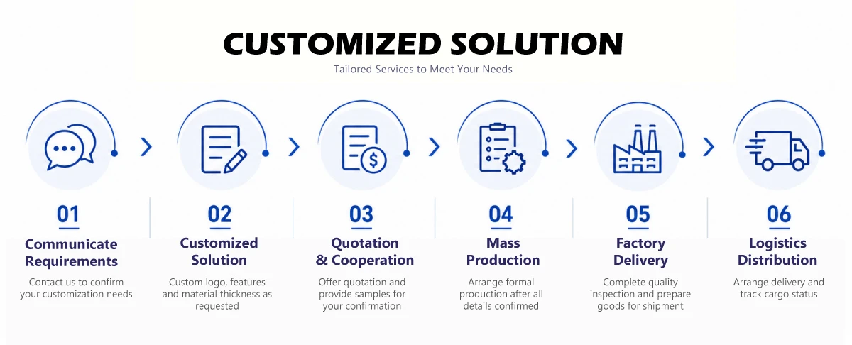 Customization capabilities