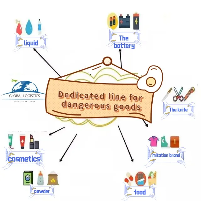 Услуги транспортировки Amazon Fba импорт Шэньчжэнь Dhl доставка бесплатная доставка amazon fba товары amazon