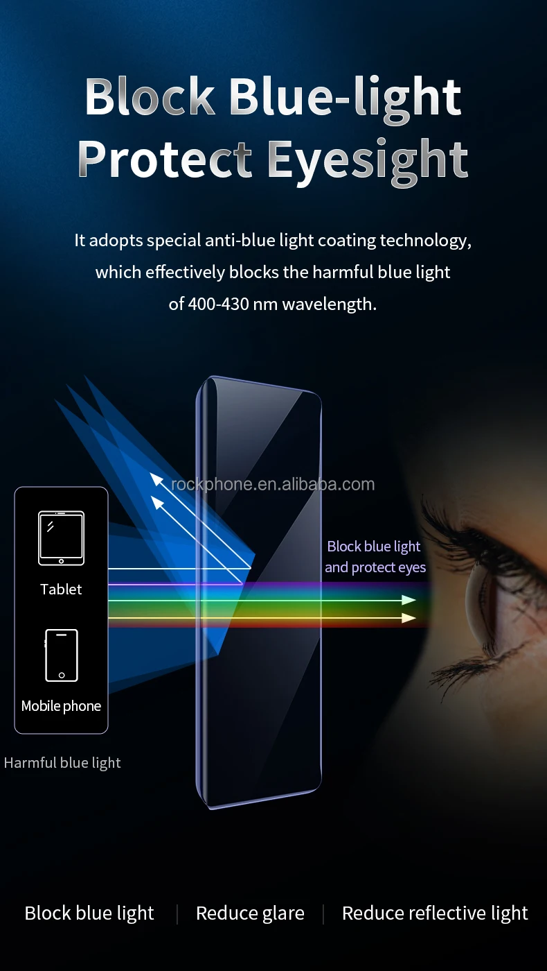 High Grade Premium Clear Anti Blue Light Screen Protector Film Soft Tpu ...
