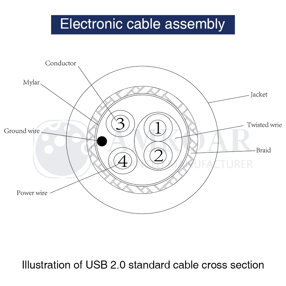 Кабель Mini B USB 2,0 для передачи данных типа A для цифровой камеры MP3/MP4