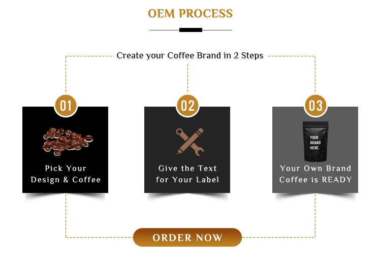 OEM-Process.jpg