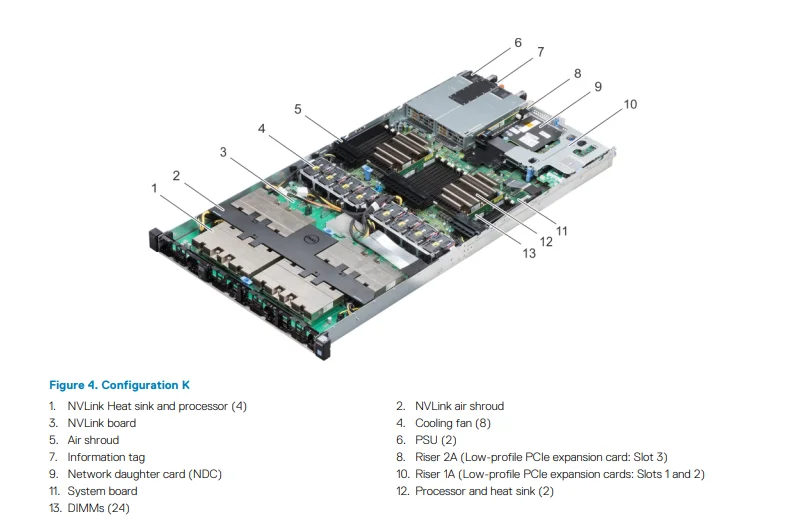 Best Price for PowerEdge C4140 1U Rack Server with Intel Xeon Silver ...