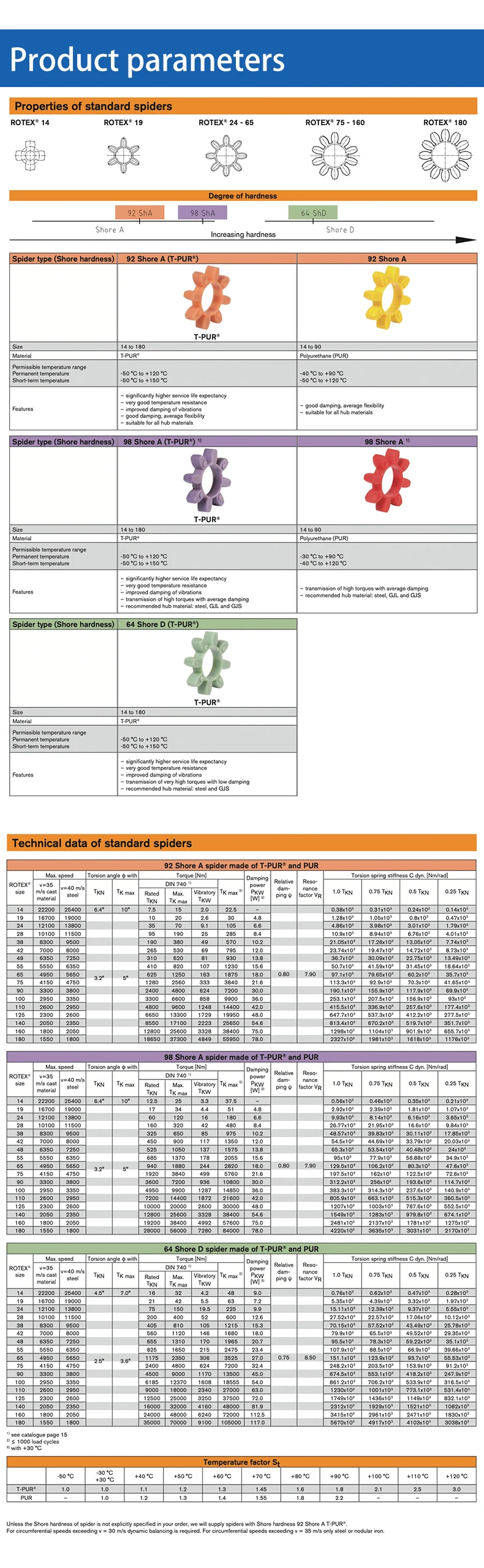 Ktr Rotex 38 Flexible Rubber Coupling Spiders Rotex 28mm Bore 8 Mm