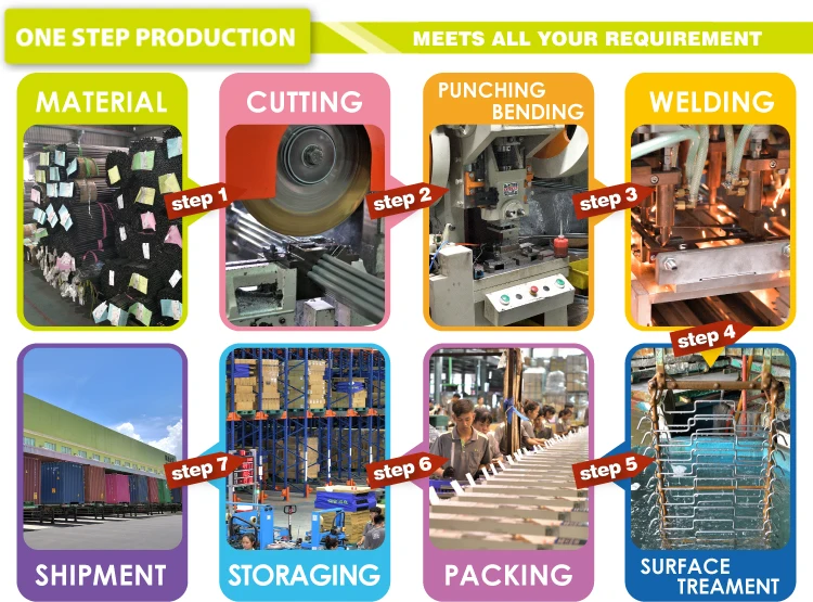 one-step-production.jpg