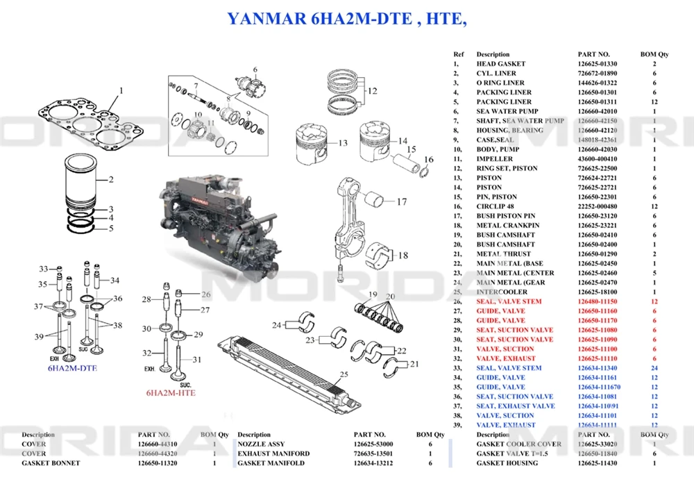 Impeller, 43600-400411, 6HA2M, YANMAR - detail 2