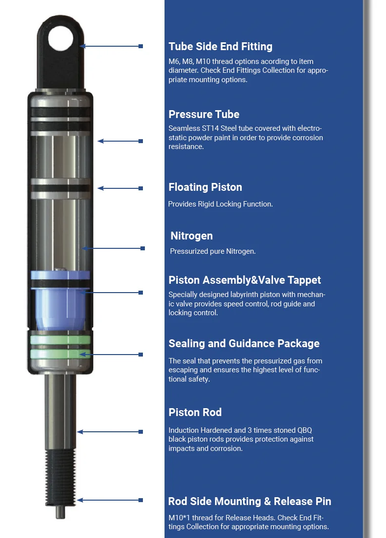 E2780269 Lockable Gas Springs 681946 Gasfeder Blockierbare Gasdruckfedern 729485 Motionstruts