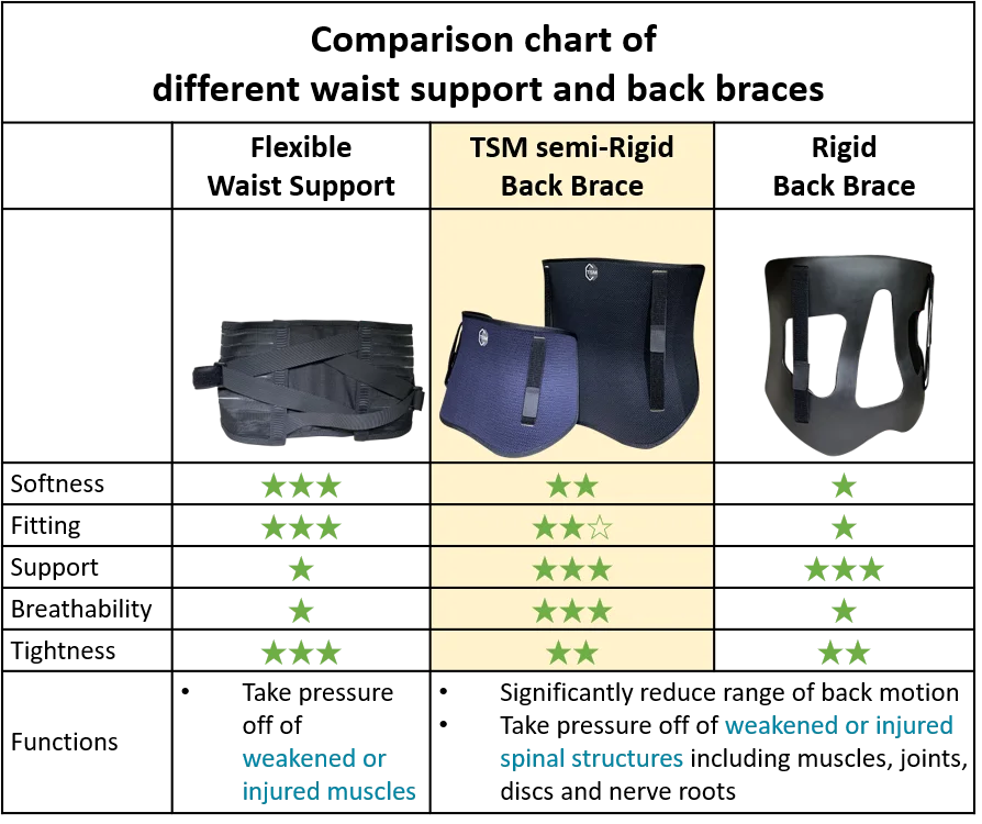 Lumbar Brace Back Support Adjustable Elastic Waist Support Lower Back
