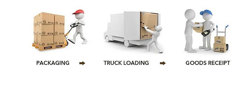 Good loading